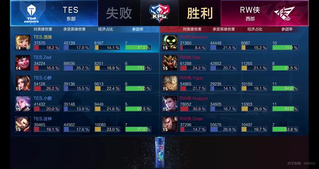 这些变化引 这些变化引