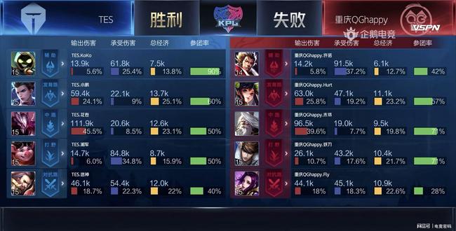 同时